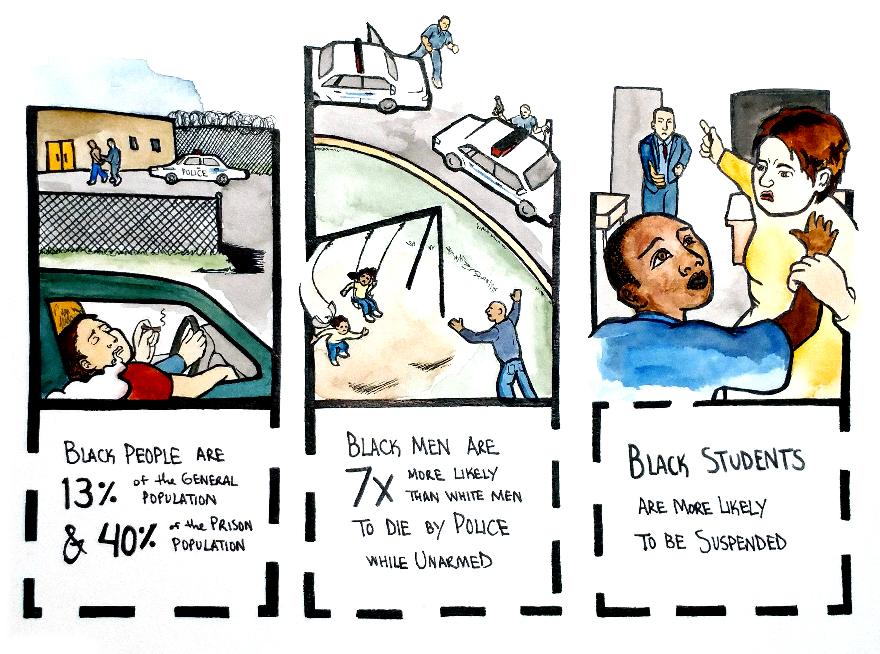 Illustrated infographic. Reads "Black people are 13% of the general population and 40% of the prison population. Black men are 7 times more likely than white men to die by police while unarmed. Black students are more likely to be suspended."