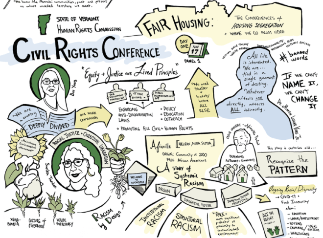 Civil Rights Conference sketchnotes - page 1.